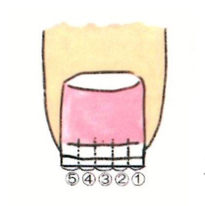 1.切り方の手順